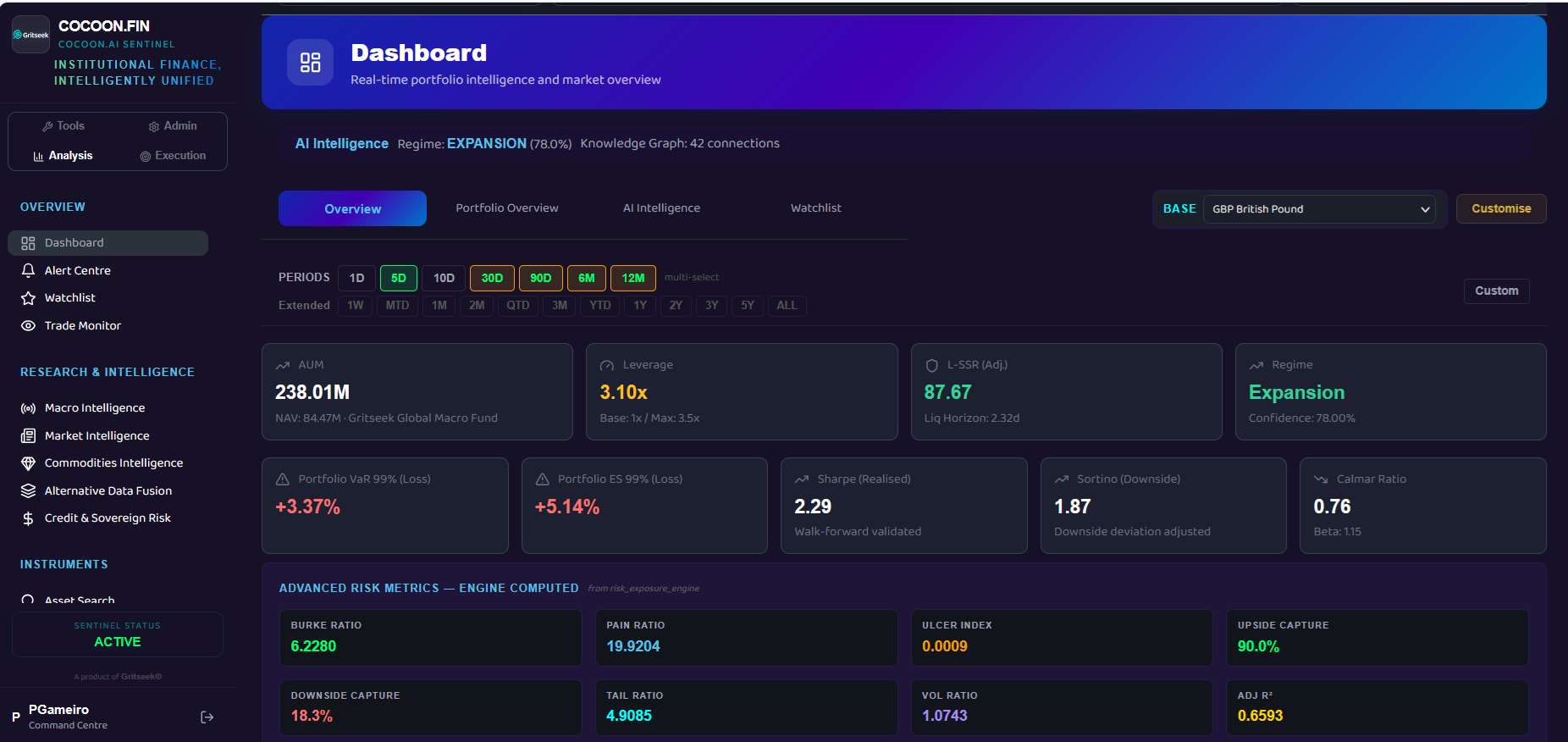 COCOON.FIN Dashboard